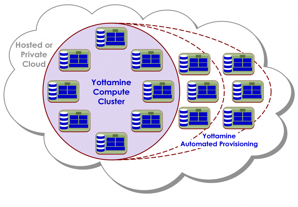 Big Data Machine Learning