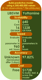 build-predictive-model-yottamine