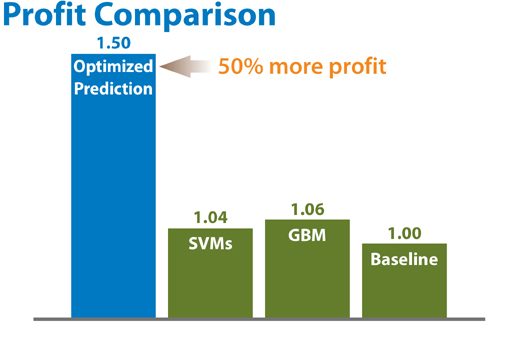 Slider 02 Profit Comparison 72dpi